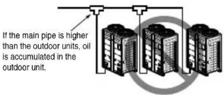 LG ARUV100LT3 - ■ Examples of Wrong Pipe Connections - 1