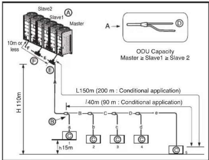 LG ARUV100LT3 - Example : 5 Indoor Units connected - 1