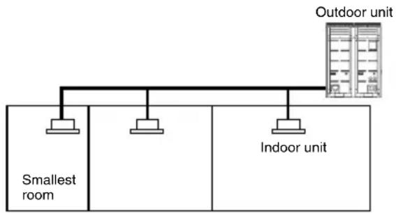 LG ARUV100LT3 - With partition and with opening which serve as passage of air to adjoining room - 2