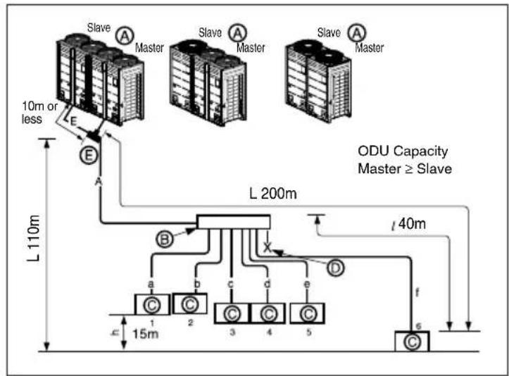 LG ARUV100LT3 - Outdoor Units - 1