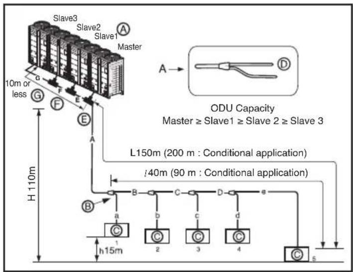 LG ARUV100LT3 - Example : 5 Indoor Units connected - 1