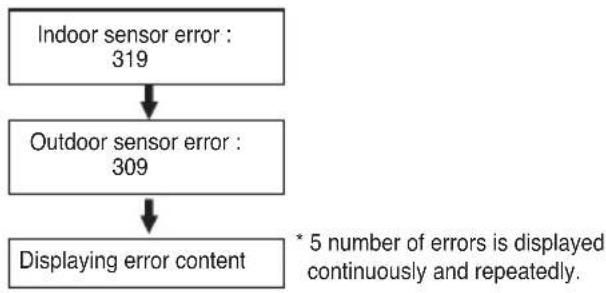LG ARUV100LT3 - Sensor Check Error Code Display - 1
