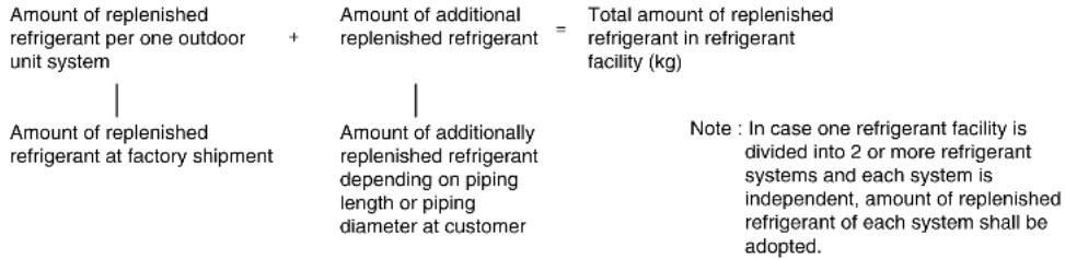 LG ARUV100LT3 - ■ Calculate amount of all the replenished refrigerant (kg) per each refrigerant system. - 1