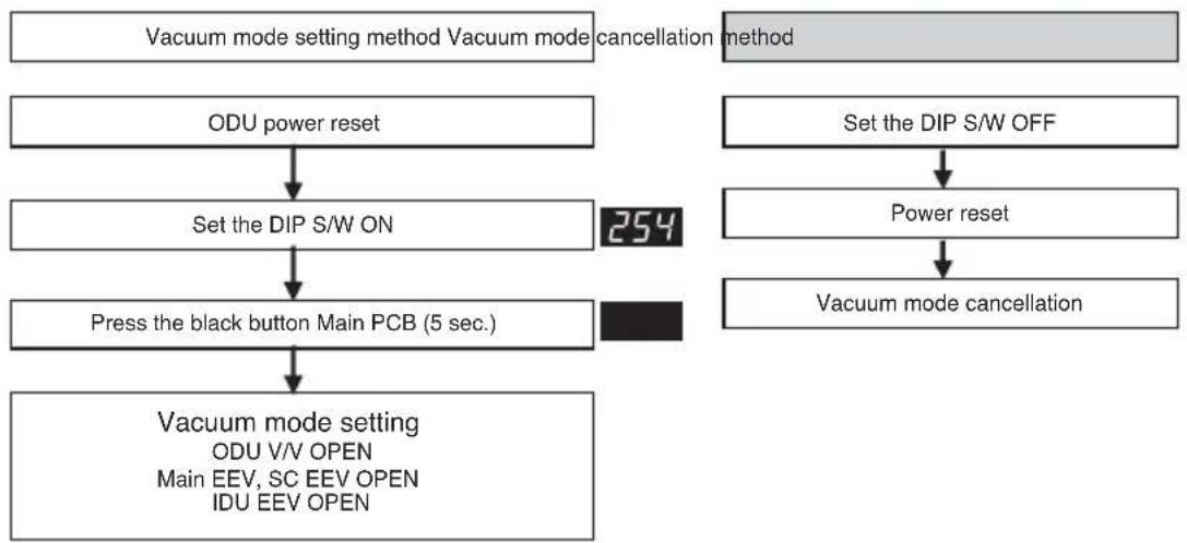 LG ARUV100LT3 - Vacuum Mode - 1