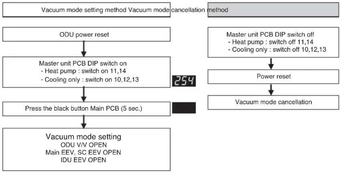 LG ARUV100LT3 - Vacuum Mode - 1