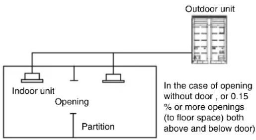 LG ARUV100LT3 - With partition and with opening which serve as passage of air to adjoining room - 1