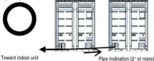 LG ARUV100LT3 - ■ Examples of Wrong Pipe Connections - 8