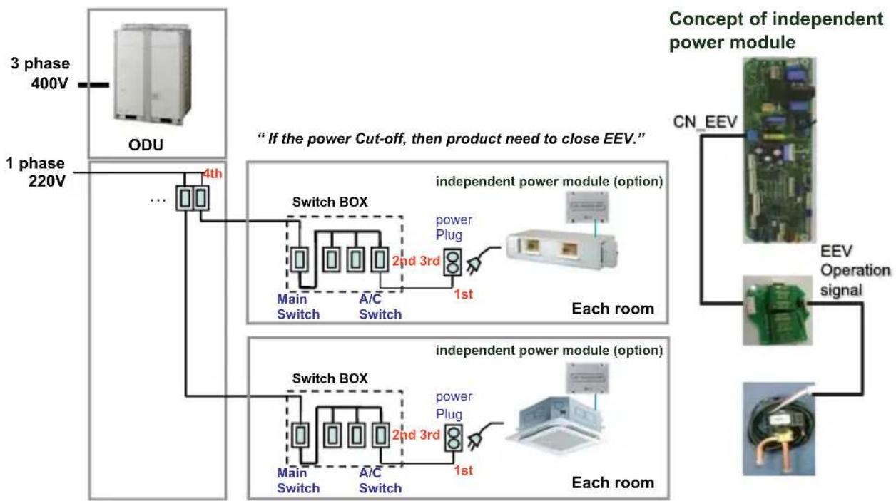 LG ARUV100LT3 - Independent power module - 1