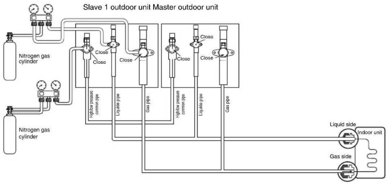 LG ARUV100LT3 - Leak test - 1