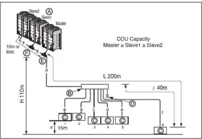 LG ARUV100LT3 - Example : 6 Indoor Units connected - 1