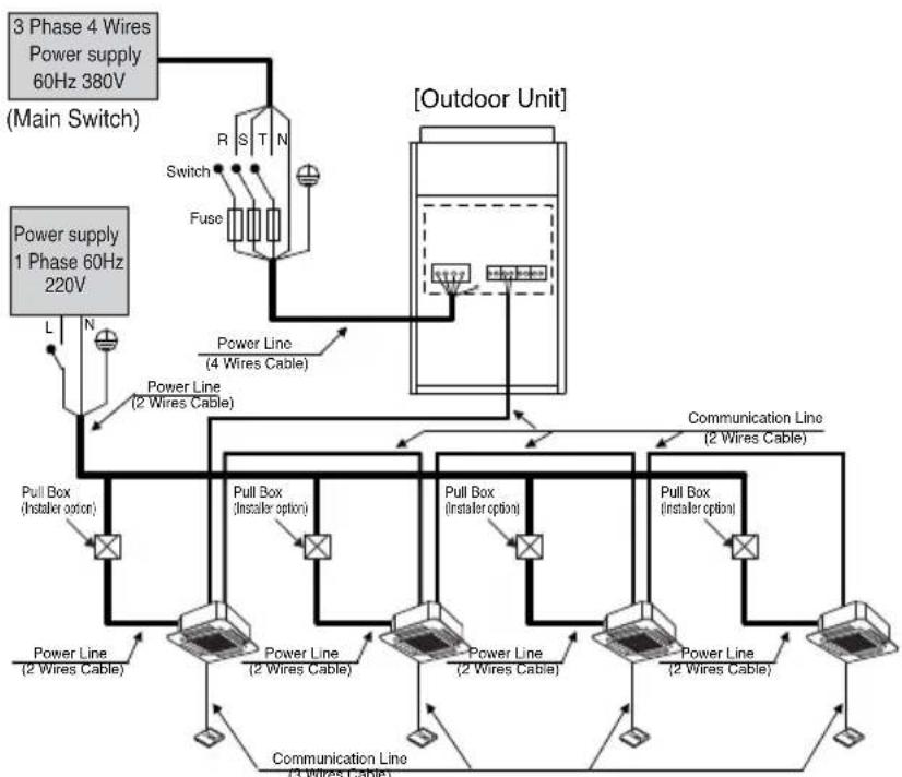 LG ARUV100LT3 - ◆ Example Connection of Communication Cable - 1