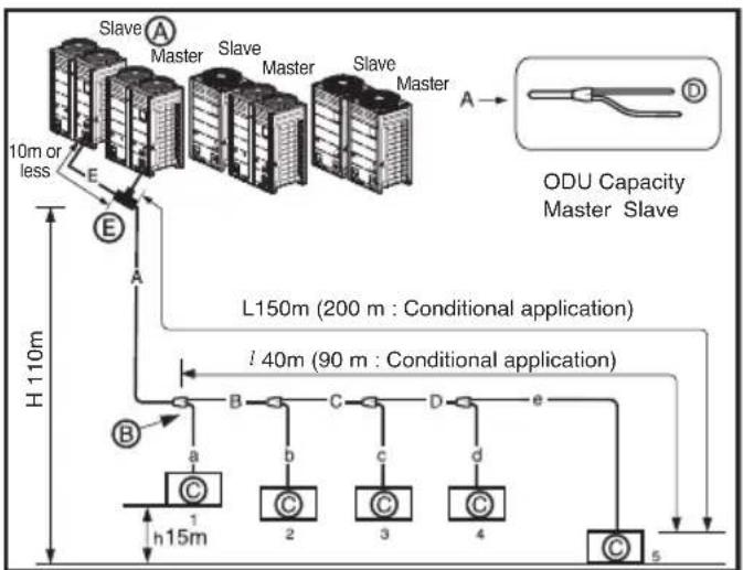 LG ARUV100LT3 - Outdoor Units - 1