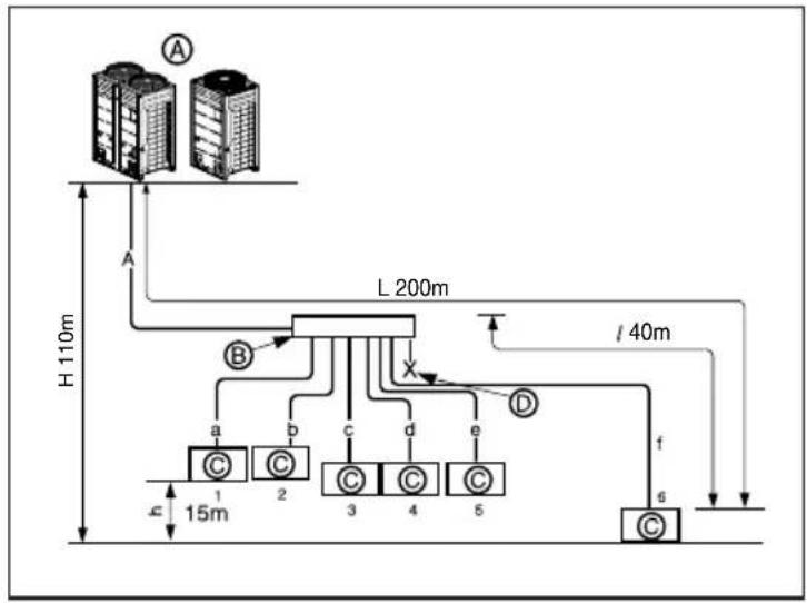 LG ARUV100LT3 - Outdoor Unit - 1
