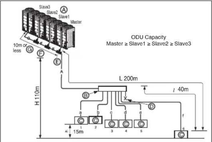 LG ARUV100LT3 - Example : 6 Indoor Units connected - 1
