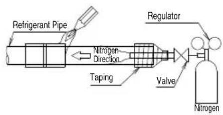 LG ARUV100LT3 - Pipe connections between indoor and outdoor unit - 2