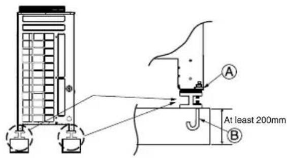 LG ARUV100LT3 - Foundation for Installation - 1