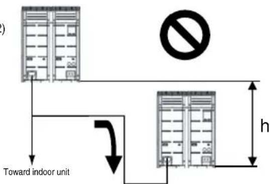 LG ARUV100LT3 - ■ Examples of Wrong Pipe Connections - 15