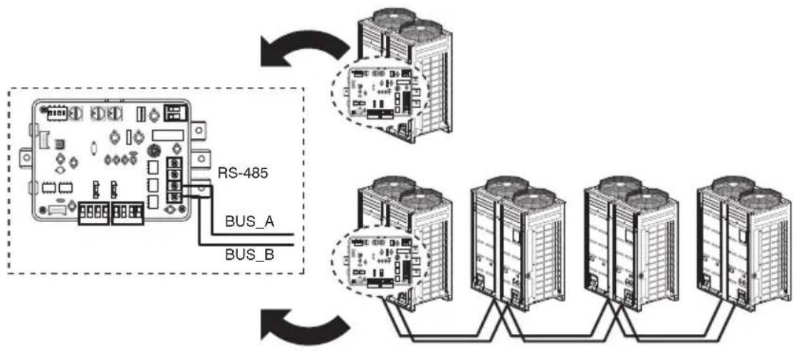 LG ARUV100LT3 - [ODU Dry contact] - 2