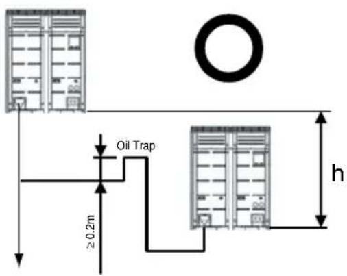 LG ARUV100LT3 - ■ Examples of Wrong Pipe Connections - 17