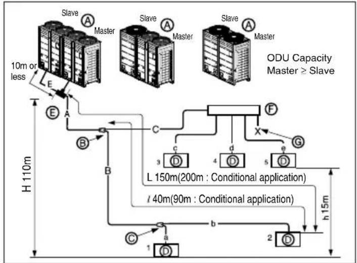 LG ARUV100LT3 - Example : 5 Indoor Units connected - 1