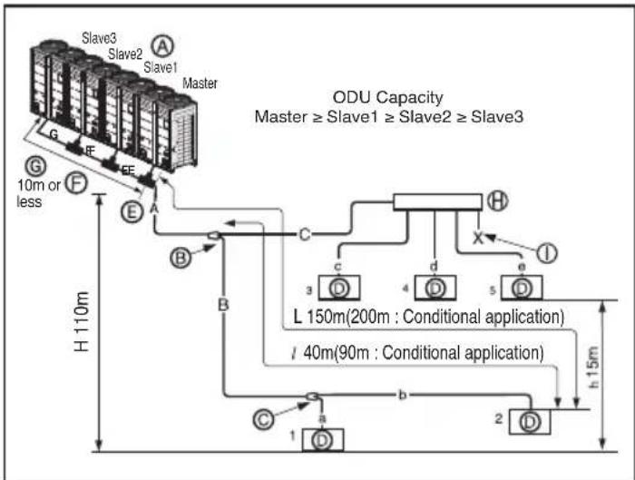 LG ARUV100LT3 - Example : 5 Indoor Units connected - 1