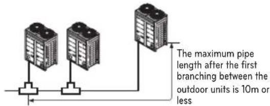 LG ARUV180LTS4 - Pipe Connection Method/Precautions for Series connections between Outdoor units - 1
