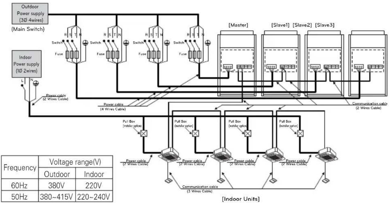 LG ARUV180LTS4 - WARNING - 1
