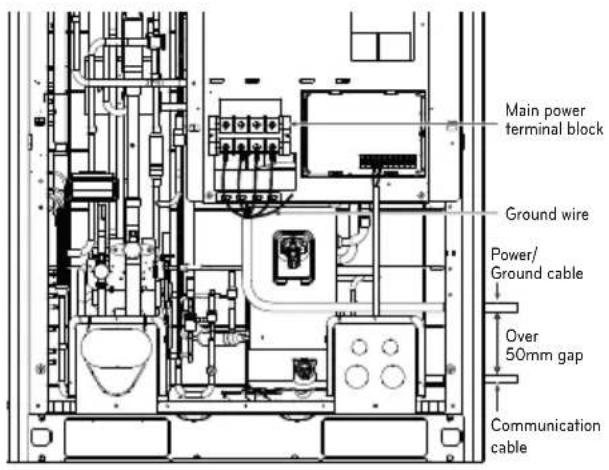 LG ARUV180LTS4 - Example) Connection of power and communication cable (UX2) - 2