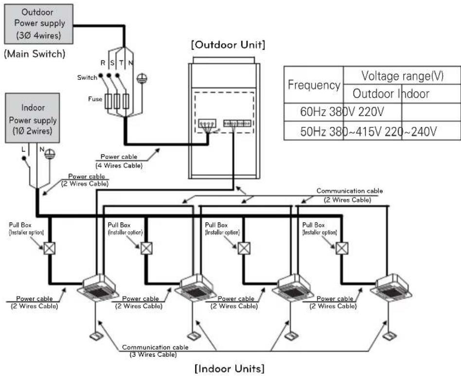 LG ARUV180LTS4 - Field Wiring - 1
