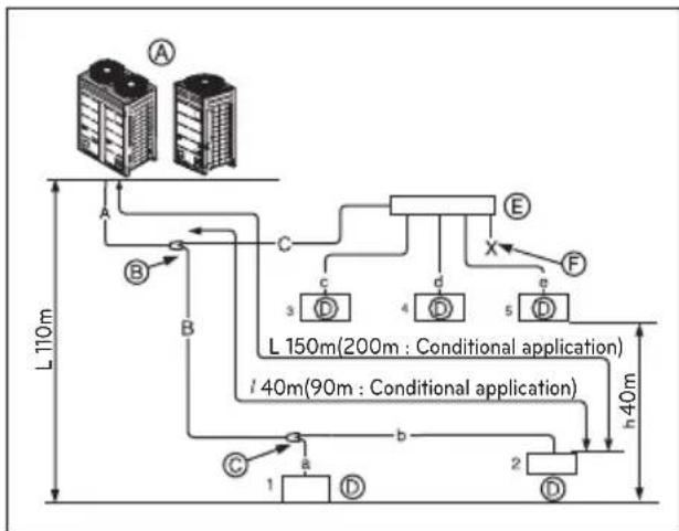LG ARUV180LTS4 - Outdoor Units - 1