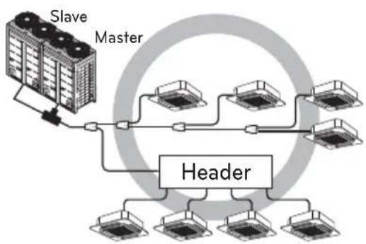 LG ARUV180LTS4 - Vertical Distribution - 4