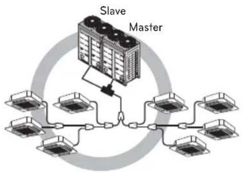 LG ARUV180LTS4 - Vertical Distribution - 1