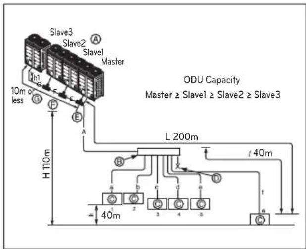 LG ARUV180LTS4 - Outdoor Units - 1