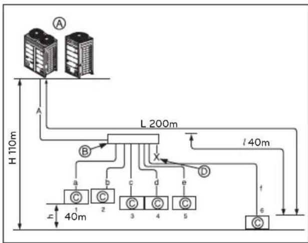 LG ARUV180LTS4 - Header Method - 1