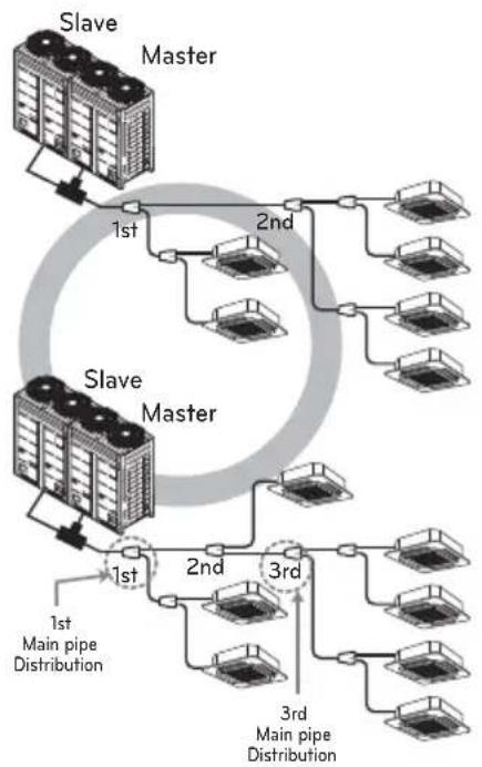 LG ARUV180LTS4 - Distribution Method - 1