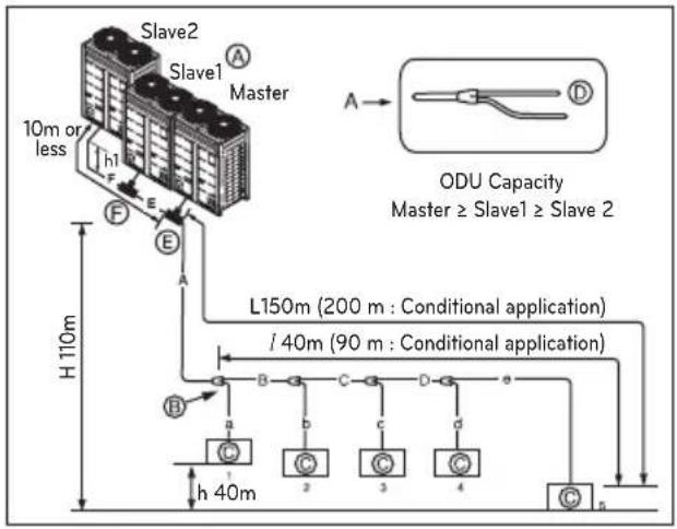 LG ARUV180LTS4 - Outdoor Units - 1