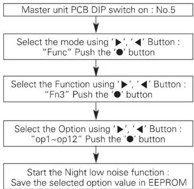 LG ARUV180LTS4 - Night Low Noise Function - 1