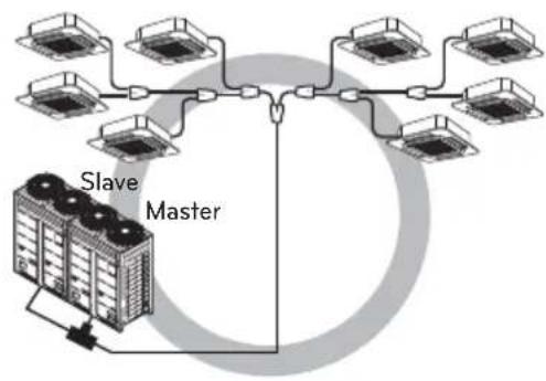 LG ARUV180LTS4 - Vertical Distribution - 2