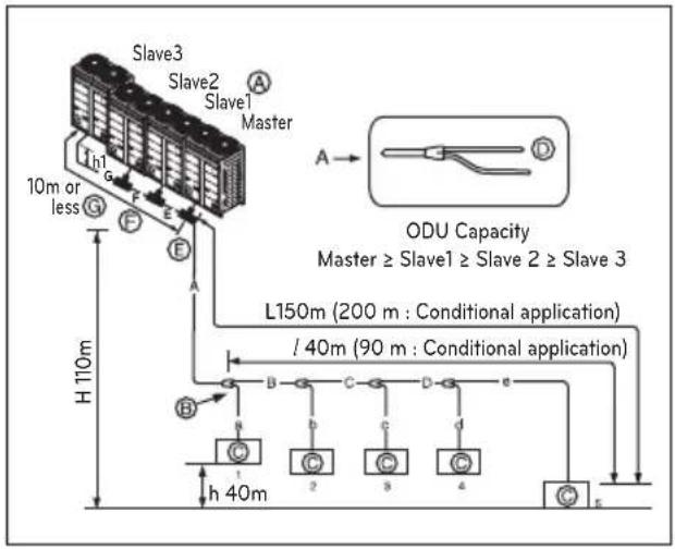 LG ARUV180LTS4 - Outdoor Units - 2