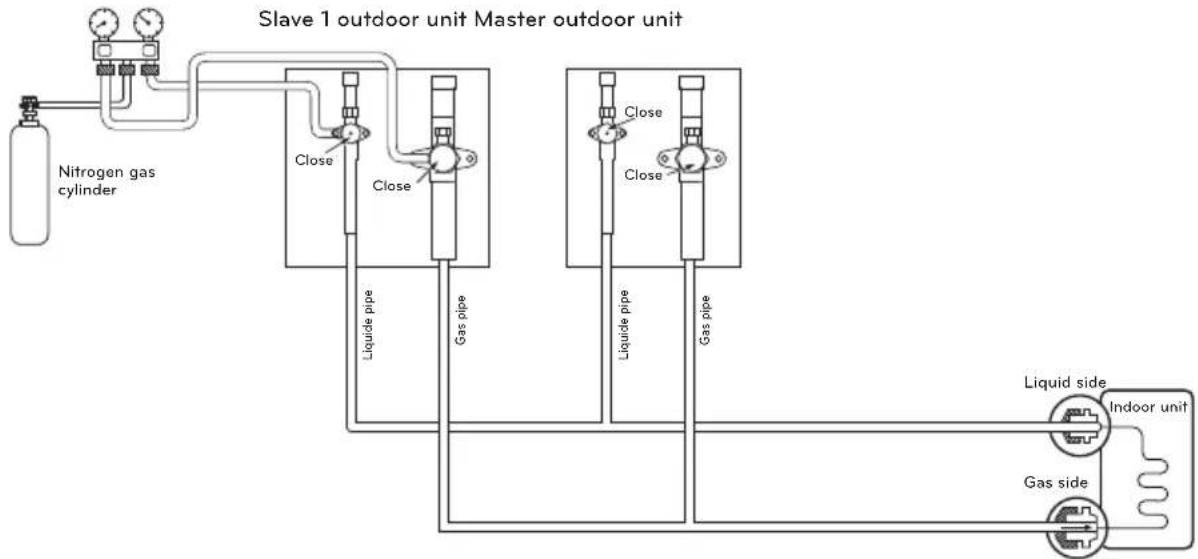 LG ARUV180LTS4 - Leak test - 1