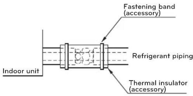 LG ARUV180LTS4 - Insulation of shutoff valve - 1