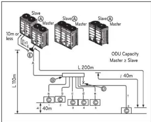 LG ARUV180LTS4 - Header Method - 2