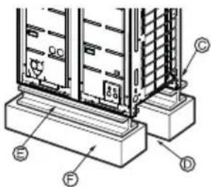 LG ARUV180LTS4 - Foundation for Installation - 2