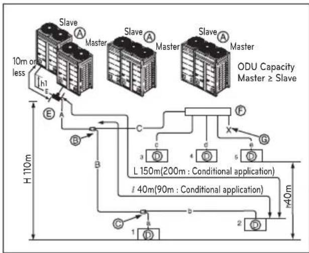 LG ARUV180LTS4 - Outdoor Units - 1