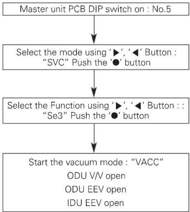LG ARUV180LTS4 - Vacuum Mode - 1