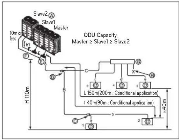 LG ARUV180LTS4 - Outdoor Units - 1