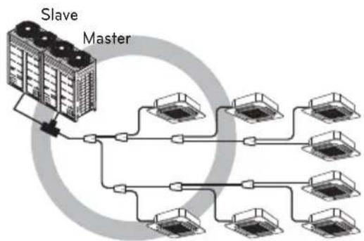 LG ARUV180LTS4 - Vertical Distribution - 3