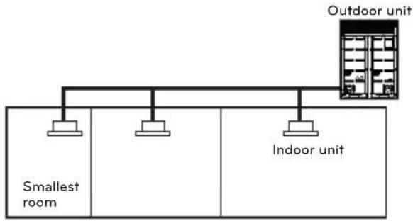 LG ARUV180LTS4 - Checking procedure of limiting concentration - 4