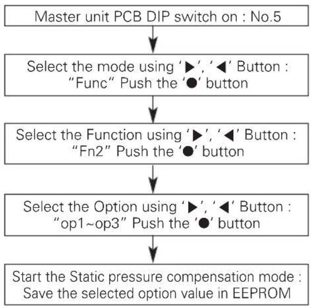 LG ARUV180LTS4 - Static pressure compensation mode - 1