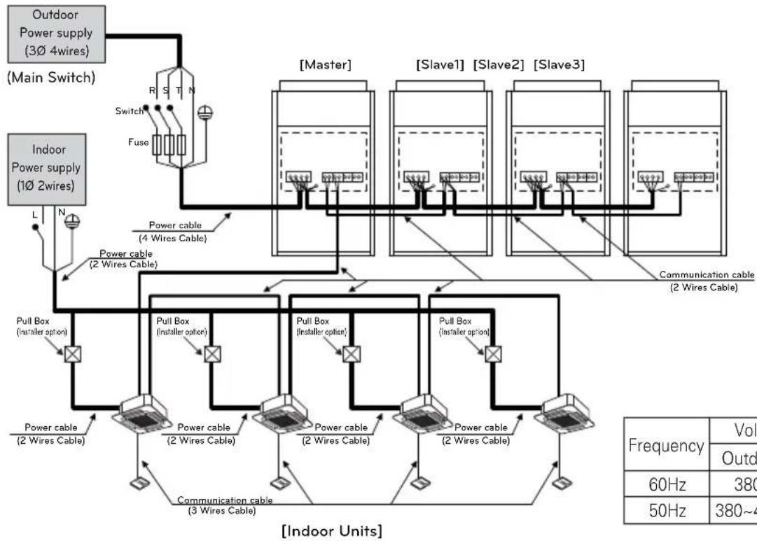 LG ARUV180LTS4 - Series outdoor units - 1